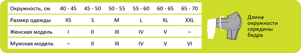 размерная таблица  Компрессионные шорты для женщин и мужчин medi CEP (Германия) для занятий спортом (base) 